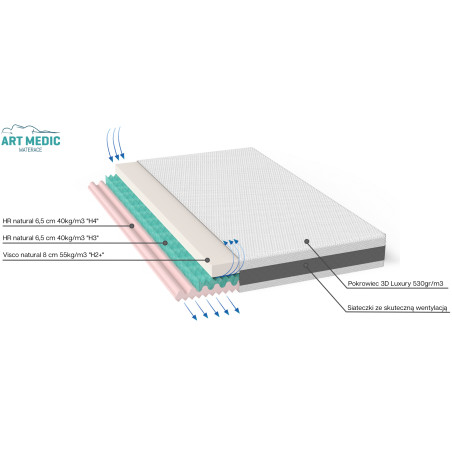 Materac Piankowy Termoelastyczny DE LUX 23