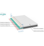 Materac Piankowy Termoelastyczny DE LUX 23