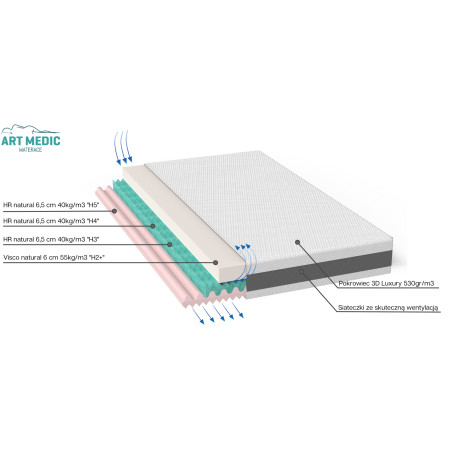 Materac Piankowy Termoelastyczny PREMIUM + 28