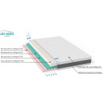 Materac Piankowy Termoelastyczny PREMIUM + 28