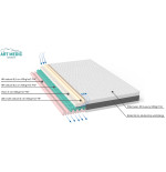 Materac Super Natural 22 | Pianka 85kg/m³ | Zima-Lato | Art-Medic