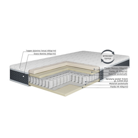 Materac Hybrydowy Premium Luxury Top | 20 Lat Gwarancji | Art-Medic