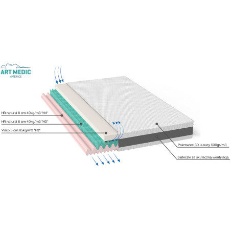Materac Tytan Memory 85kg/m³ | Pancerny Rdzeń HR | Art-Medic