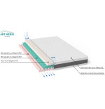 Materac Tytan Memory 85kg/m³ | Pancerny Rdzeń HR | Art-Medic